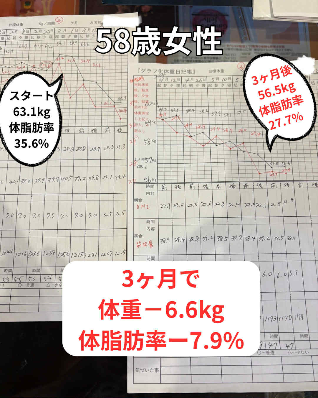 58歳女性 記録表